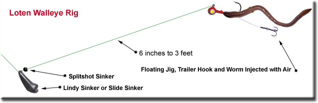 Double Hook Bottom Rig  Bottom fishing rigs, Bottom fishing, Fishing rigs